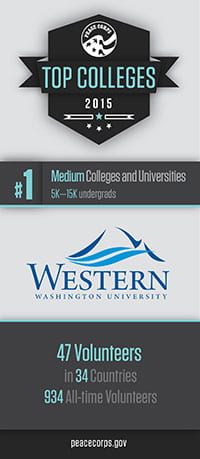 Top colleges 2015 logo followed by WWU logo underneath it.  Shows number of volunteers (48) in number of countries (34), 934 volunteers in total.